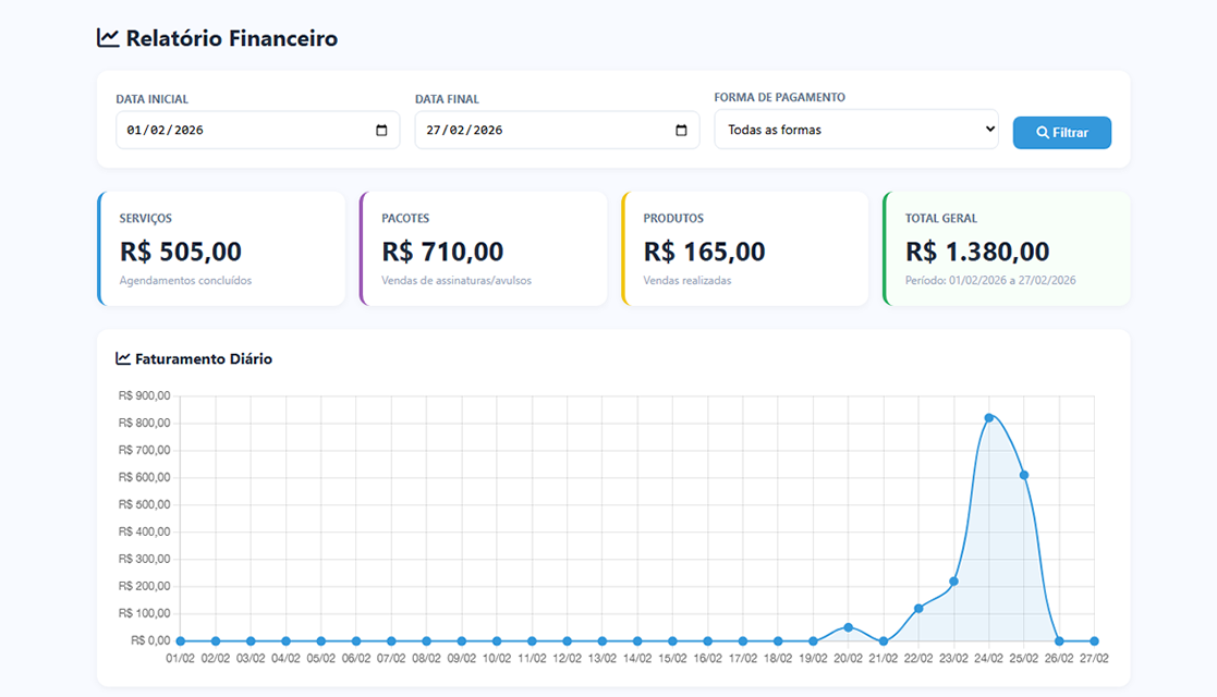 Resumo Financeiro do Dia